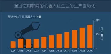 圖說2016年全球物聯(lián)網(wǎng)發(fā)展研究報(bào)告 技術(shù)服務(wù)驅(qū)動(dòng)下的變革與機(jī)遇